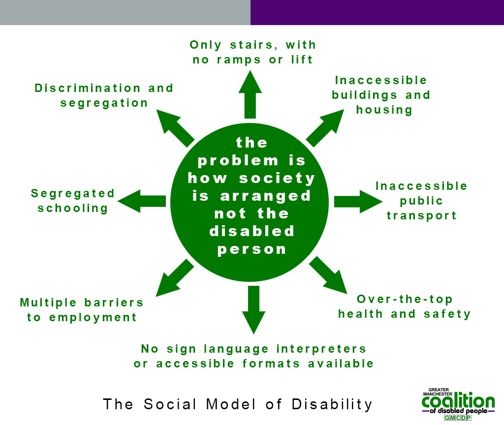 Social Model And The Medical Model Www informationsecuritysummit